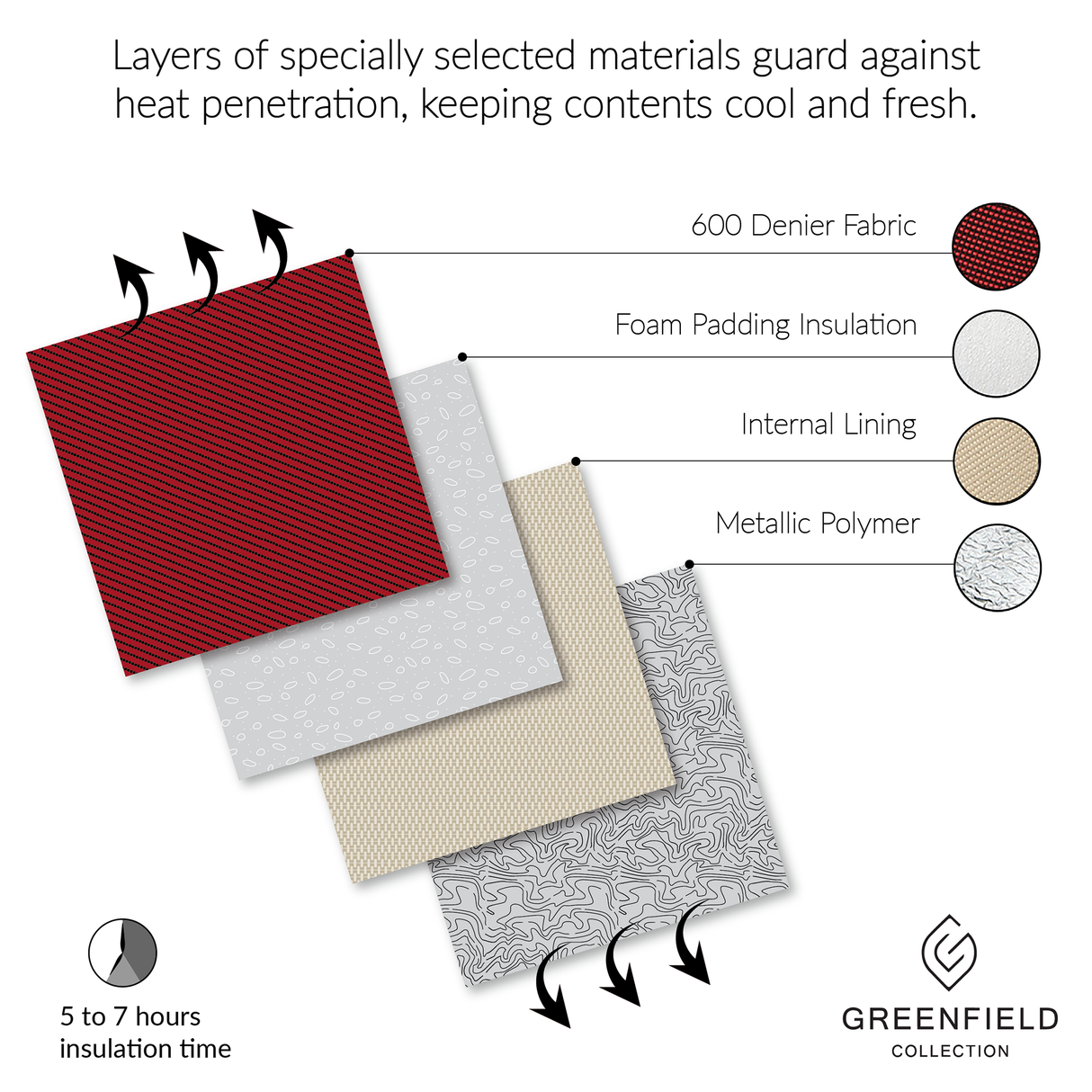 Greenfield Collection Super Deluxe Picnic Backpack Hamper for Two People with Matching Picnic Blanket - The Greenfield Collection