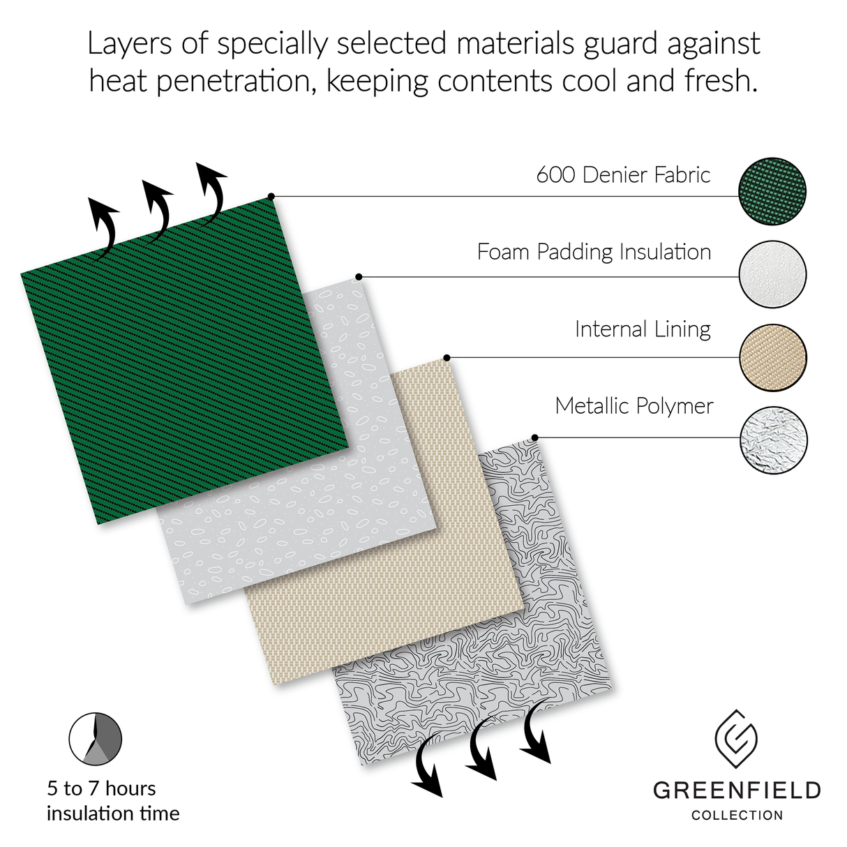 Deluxe Flask & Mug Picnic Set for Two People - The Greenfield Collection