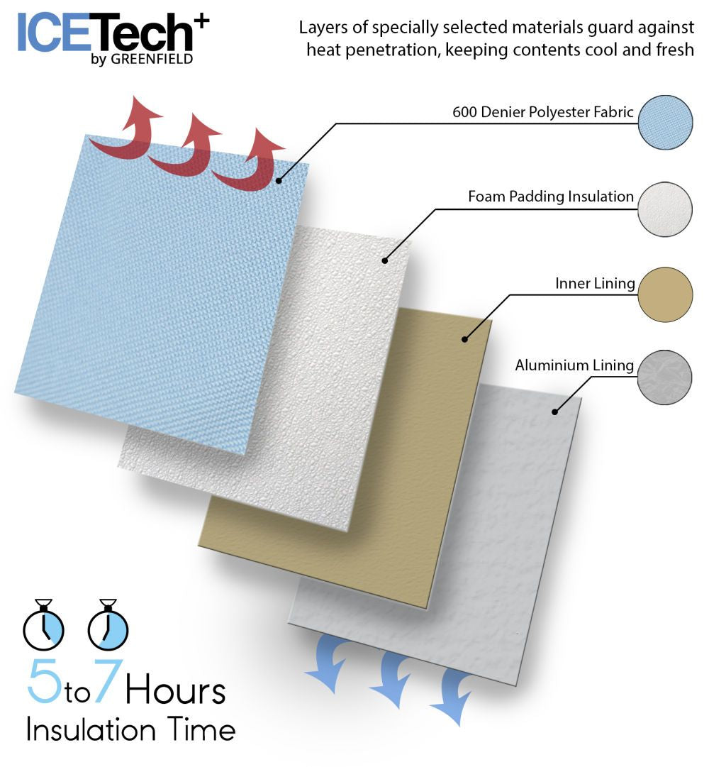 Greenfield Collection Sky Blue Folding Lunch Cool Bag - The Greenfield Collection